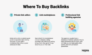 buy backlinks: The Shocking Truth About SEO Shortcuts That Can Make or Break Your Rankings Overnight